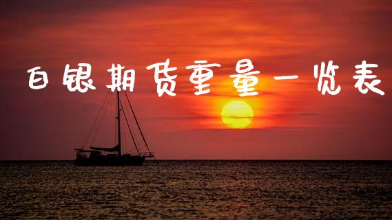 白银期货重量一览表_https://www.xyskdbj.com_期货平台_第1张