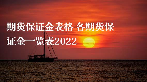 期货保证金表格 各期货保证金一览表2022_https://www.xyskdbj.com_期货学院_第1张
